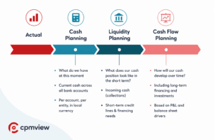 cash flow and liquidity planning EN