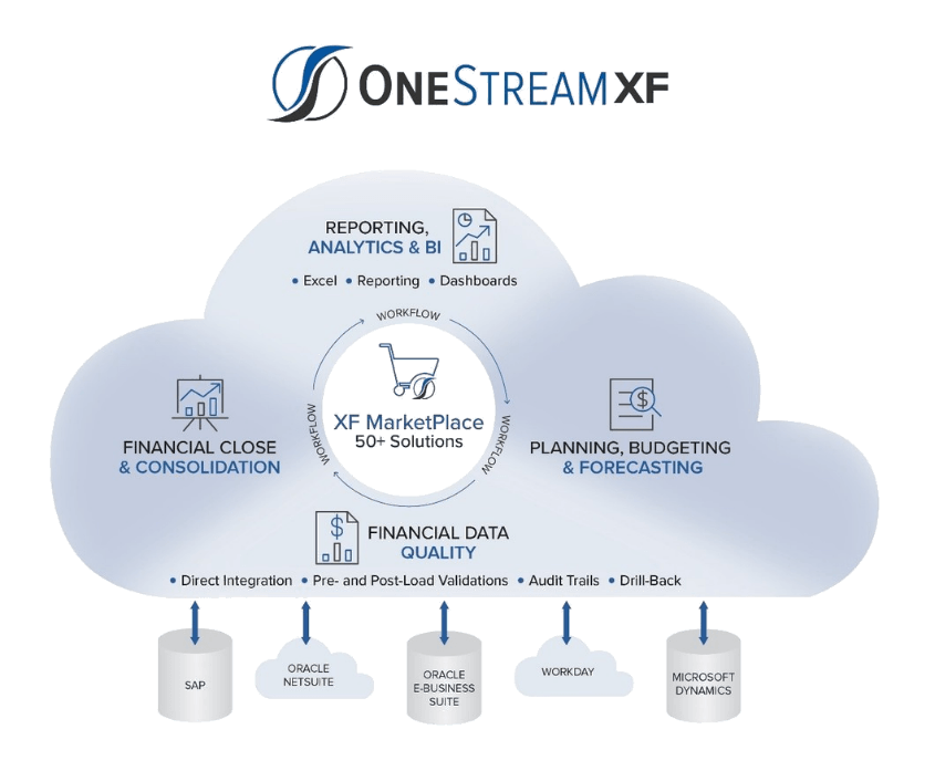 OneStream Splash Madrid 1719 September CPMview