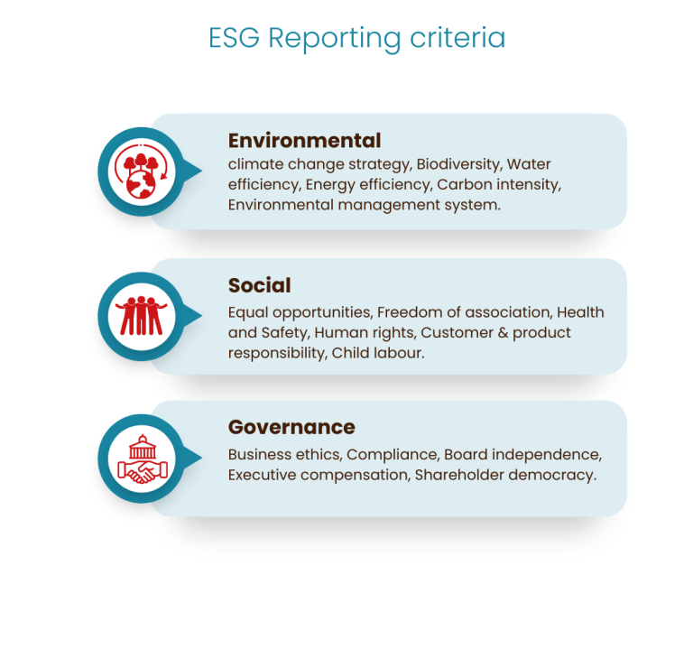 ESG Reporting criteria