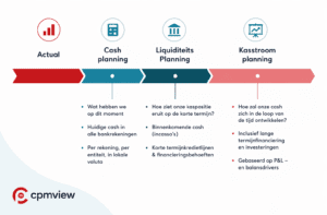 cashflowandliquidityblog
